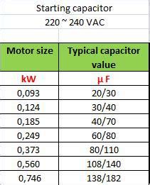 Capacitor Size Calculator.